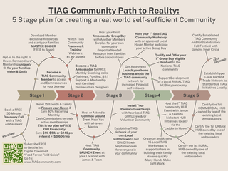 TIAG Common Ground Event – Host The Independent American Gardener (Jamon Mysliwiec)