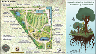 Framework permaculture design concept overview